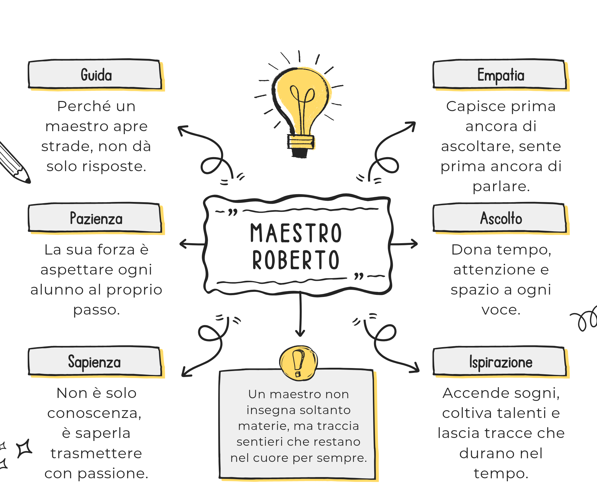 Tazza maestro